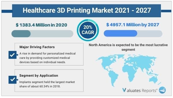 Healthcare 3d printing market